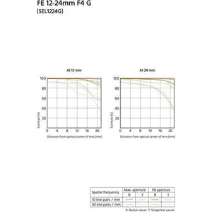 Sony FE 12-24mm f/4 G Lens at PROCAM | procam.com