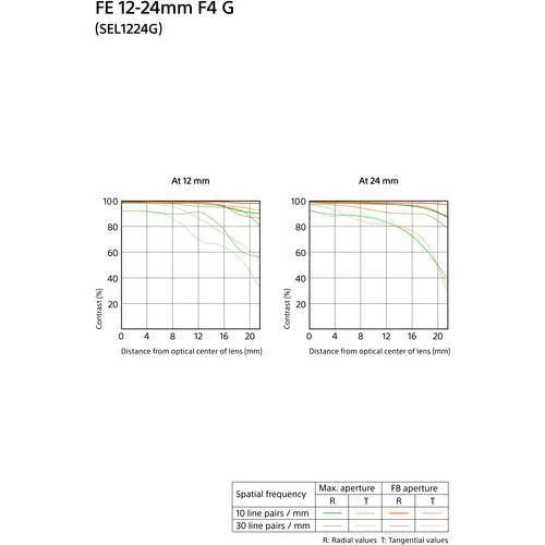 Sony FE 12-24mm f/4 G Lens at PROCAM | procam.com