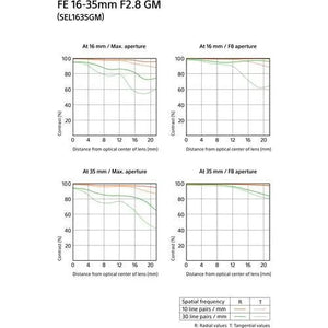 Sony FE 16-35mm f/2.8 GM Lens at PROCAM | procam.com