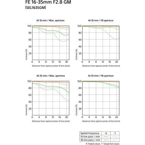 Sony FE 16-35mm f/2.8 GM Lens at PROCAM | procam.com