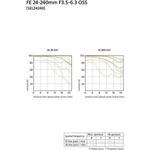 Sony FE 24-240mm f/3.5-6.3 OSS Lens at PROCAM | procam.com