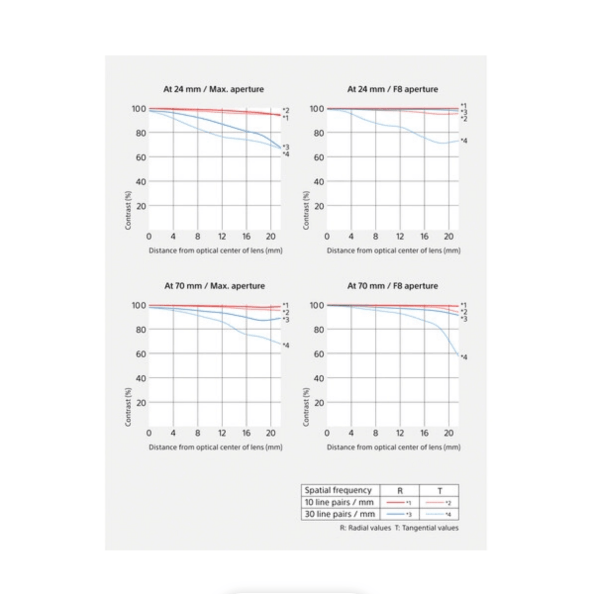 Sony FE 24-70mm f/2.8 GM II Lens | PROCAM
