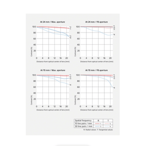 Sony FE 24-70mm f/2.8 GM II Lens | PROCAM