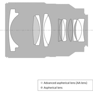 Sony FE 35mm f/1.4 Distagon T* ZA Lens at PROCAM | procam.com