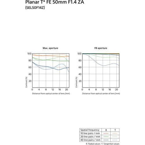 Sony FE 50mm f/1.4 Planar T* ZA Lens at PROCAM | procam.com