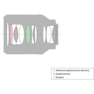 Sony FE 50mm f/1.4 Planar T* ZA Lens at PROCAM | procam.com