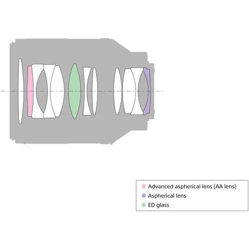 Sony FE 50mm f/1.4 Planar T* ZA Lens at PROCAM | procam.com