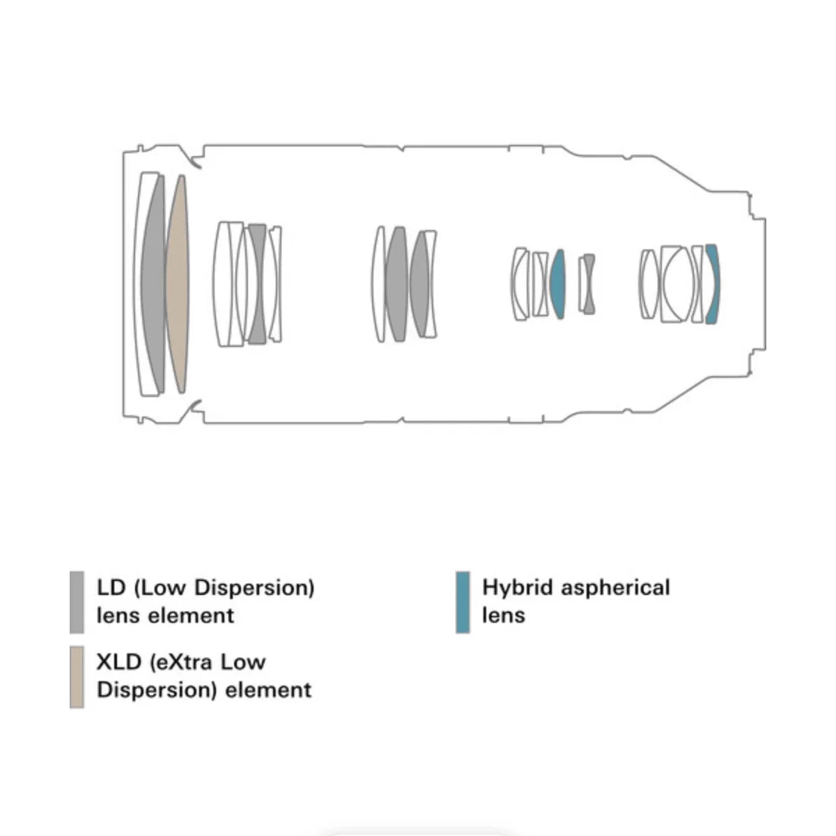 Tamron 150-500mm f/5-6.7 Di III VXD Lens for FUJIFILM X at PROCAM | procam.com