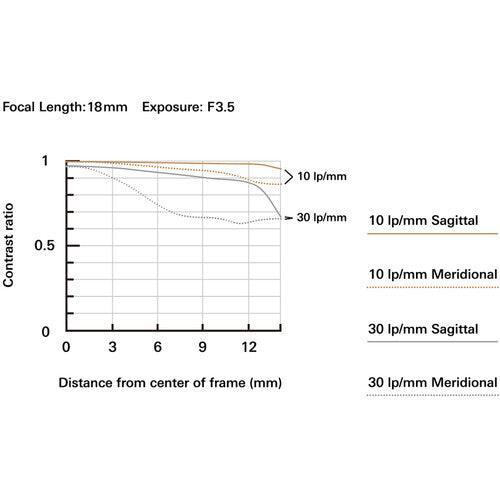 Tamron 18-300mm f/3.5-6.3 Di III-A VC VXD Lens for FUJIFILM X | PROCAM