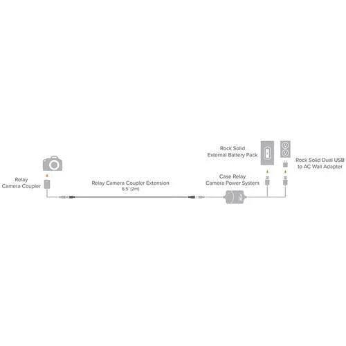 Tether Tools Case Relay DC Power Extension Cable (6.6') at PROCAM | procam.com