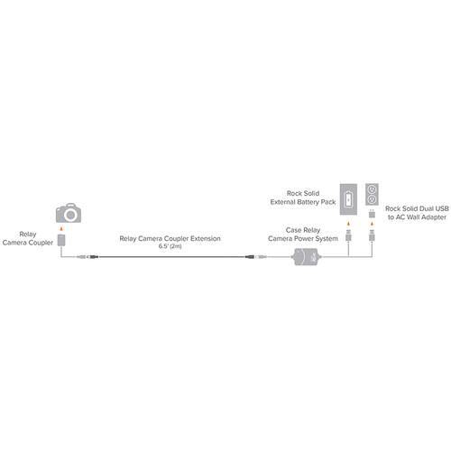 Tether Tools Case Relay DC Power Extension Cable (6.6') | PROCAM